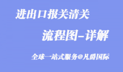 一般貨物的進(jìn)出口報關(guān)流程圖_看一遍就懂